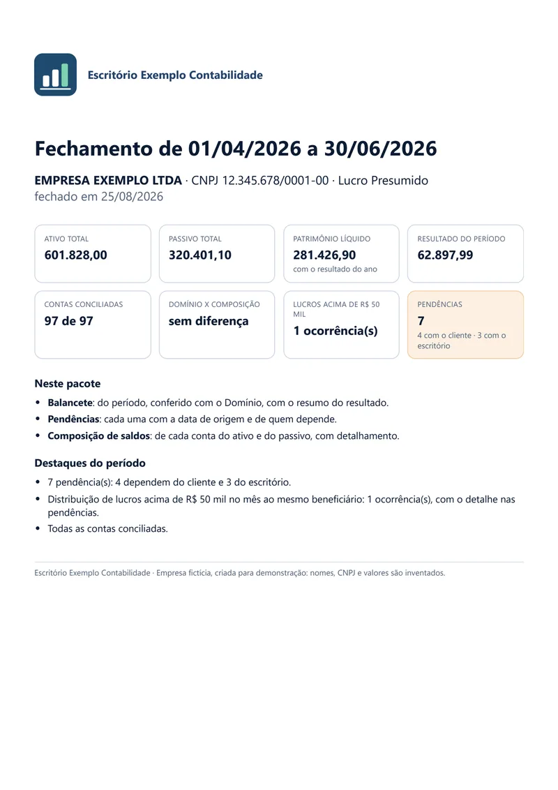 Capa de um fechamento de exemplo, com a marca do escritório: ativo, passivo, resultado, contas conciliadas e pendências do período.